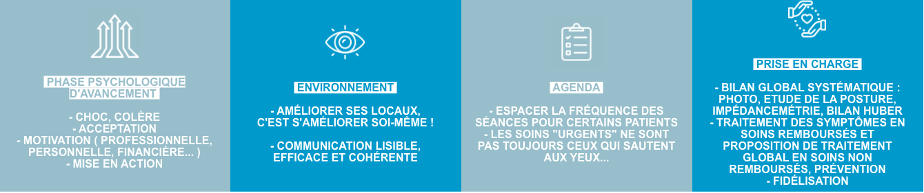 4 phases du renouveau post confinement lettre ouverte de kiné à kiné