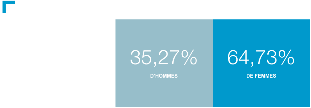 bien être de la population après le covid-19