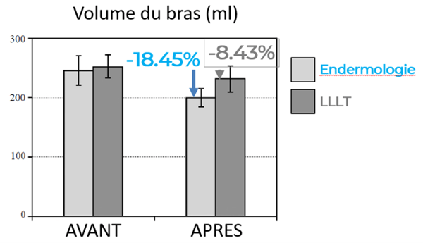 Image graphique montre avant et après