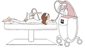 LPG appareil estheticienne