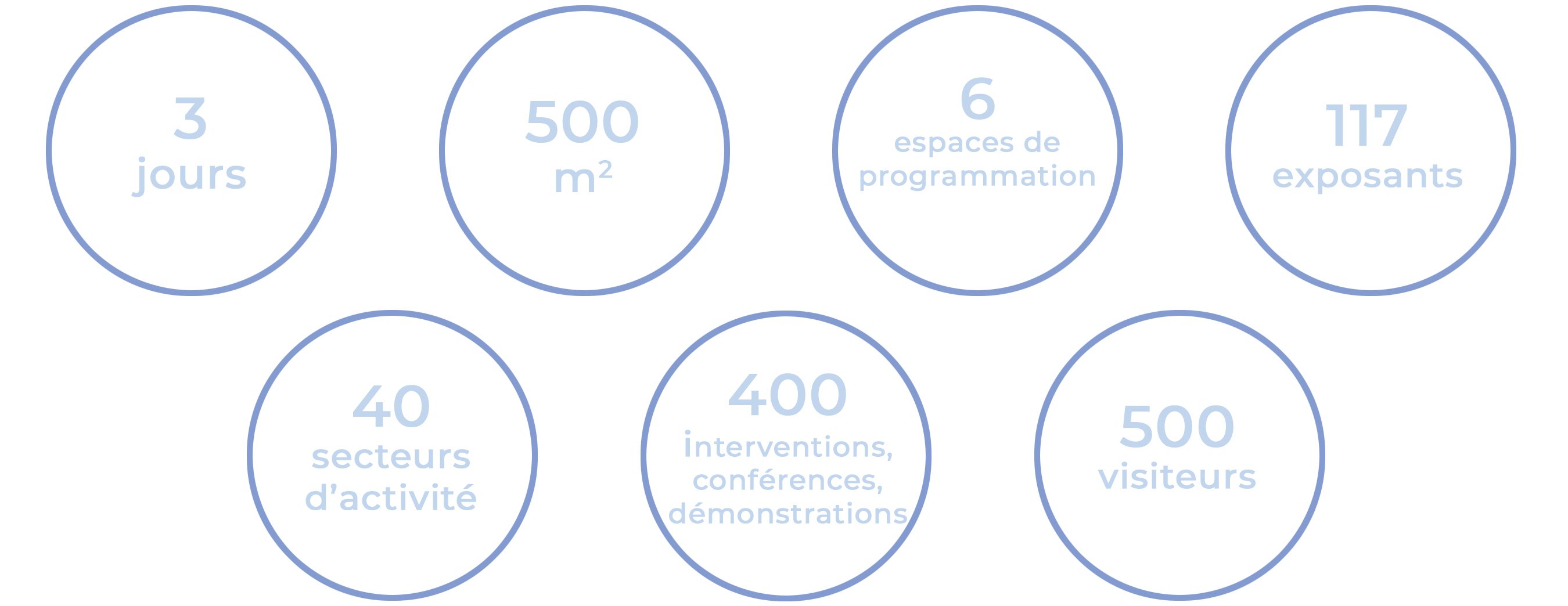 salon-kinesitherapie-reeducation-reeduca-2023-LPG